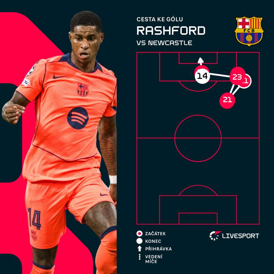 Rashford a jeho cesta ke gólu.