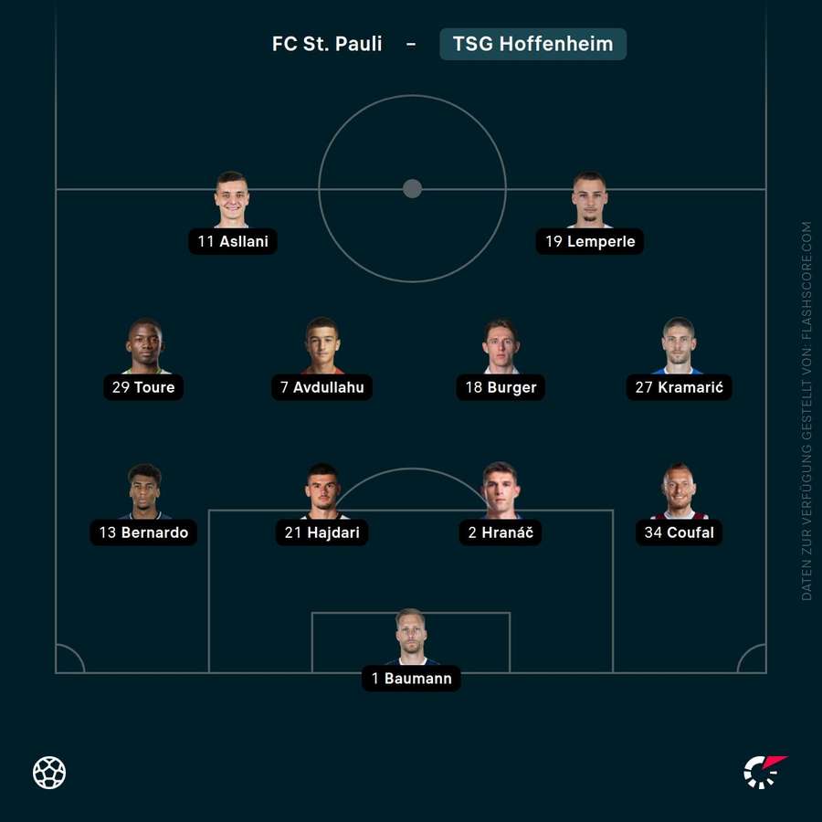 Aufstellung: Hoffenheim