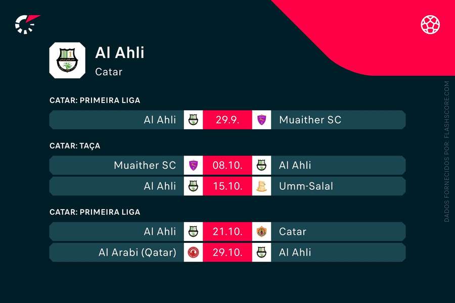 Os próximos jogos do Al Ahli