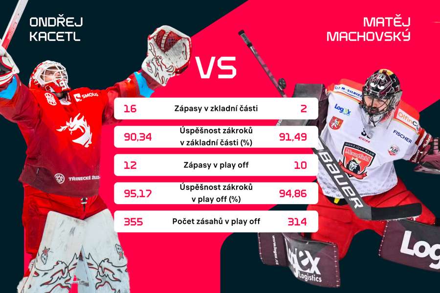 Ondřej Kacetl vs. Matěj Machovský