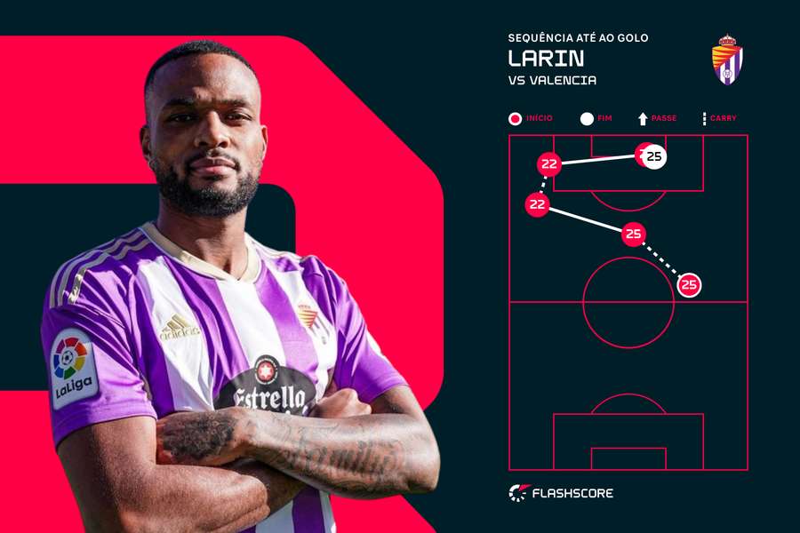 Larin deu a vitória ao Valladolid
