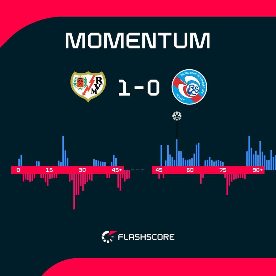 Match momentum