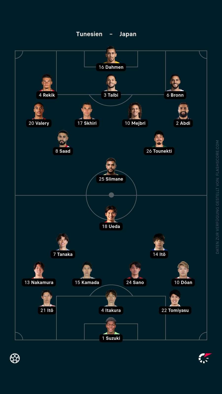 Aufstellungen: Tunesien vs. Japan