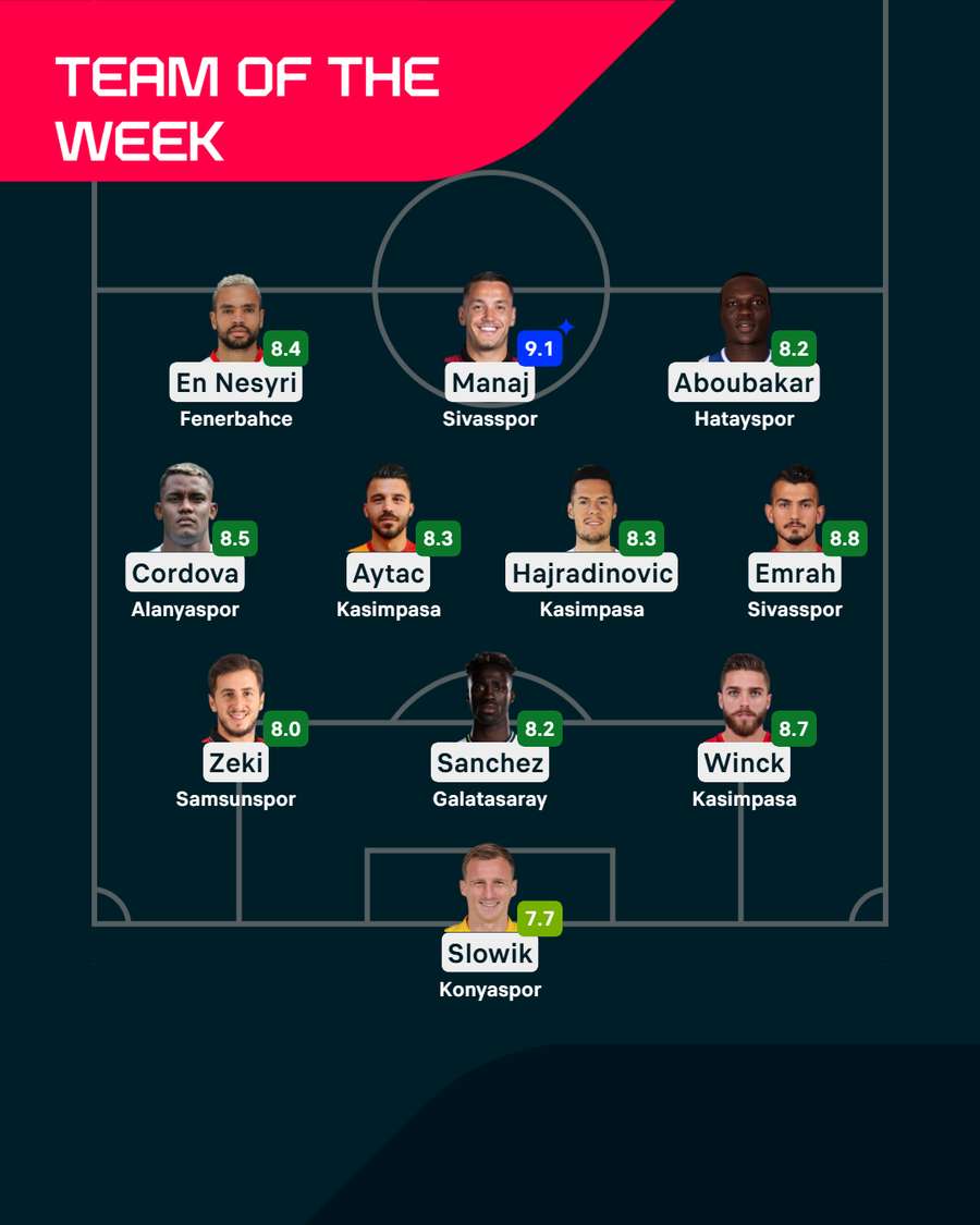 Team of the Week Team of the Week