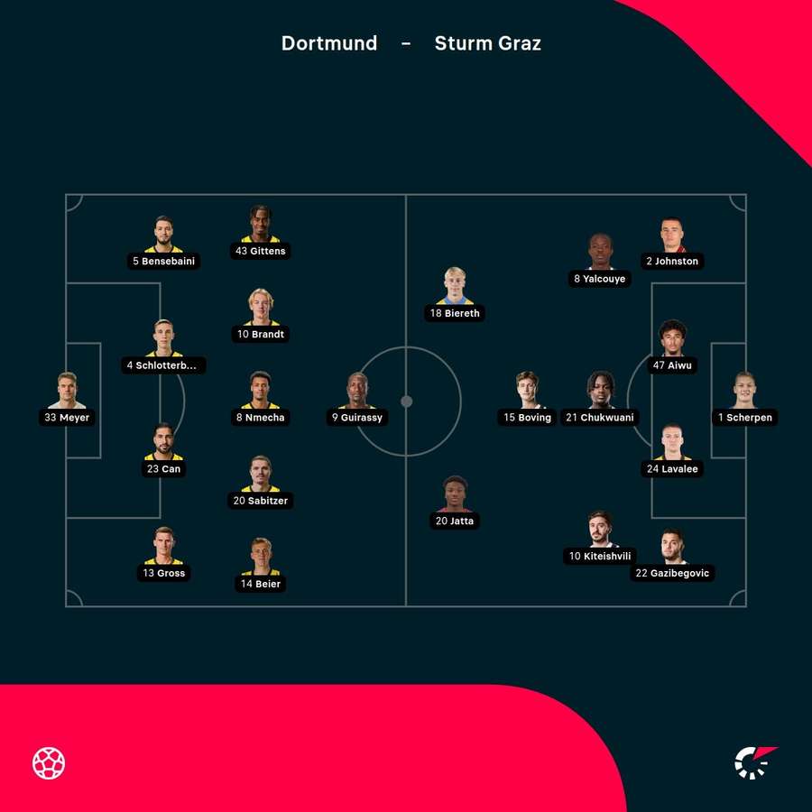 Die Aufstellungen zu Dortmund vs. Sturm Graz.