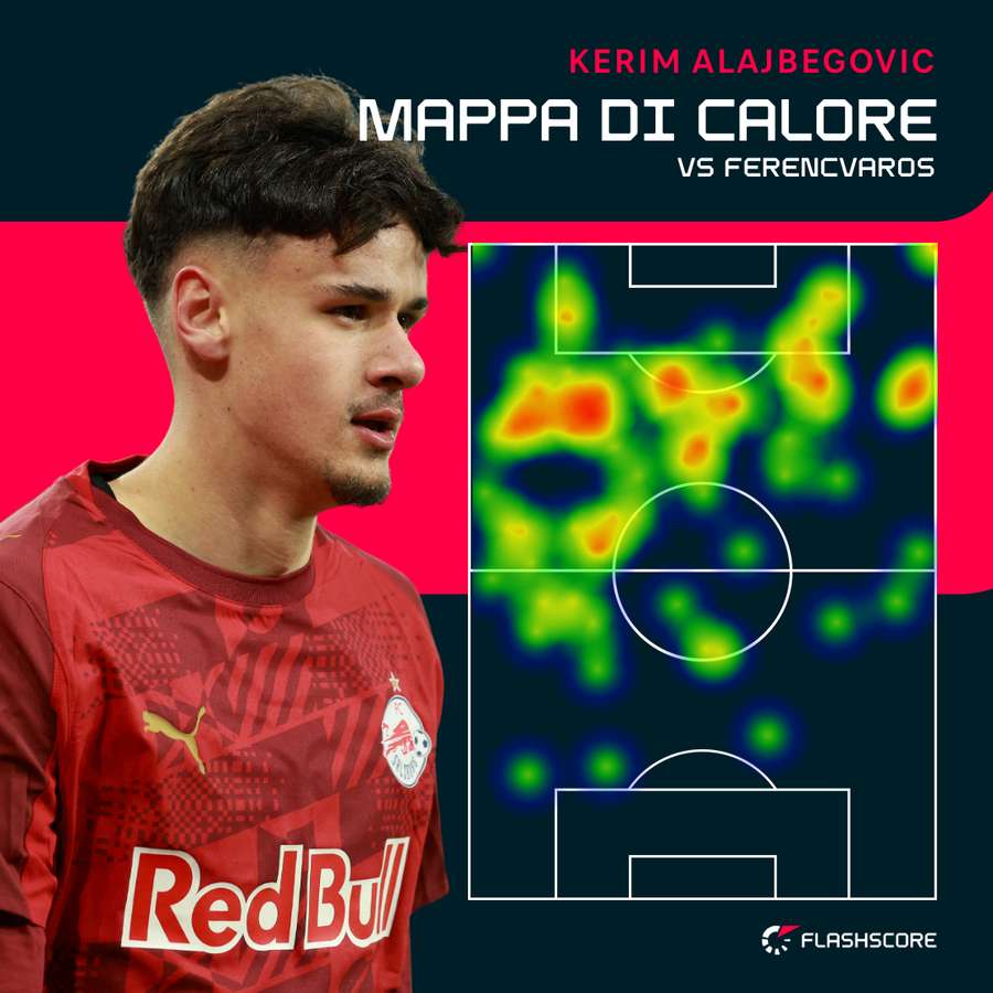 Alajbegovic contro il Ferencvaros