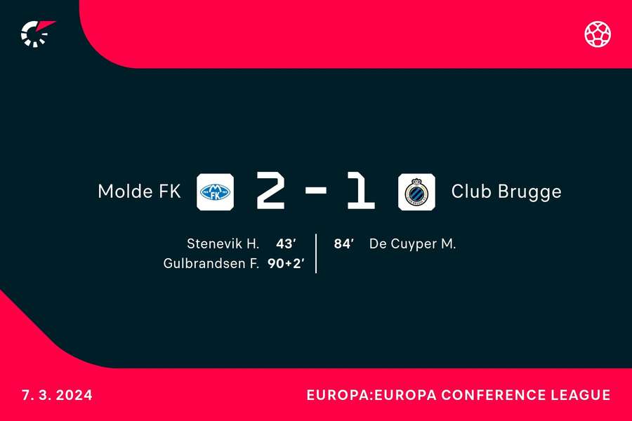 Goalgetters Molde BK-Club Brugge