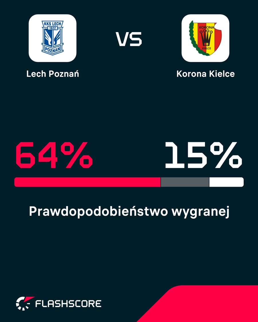 Prawdopodobieństwo wygranej