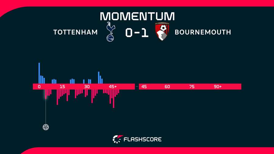 Momentum Momentum