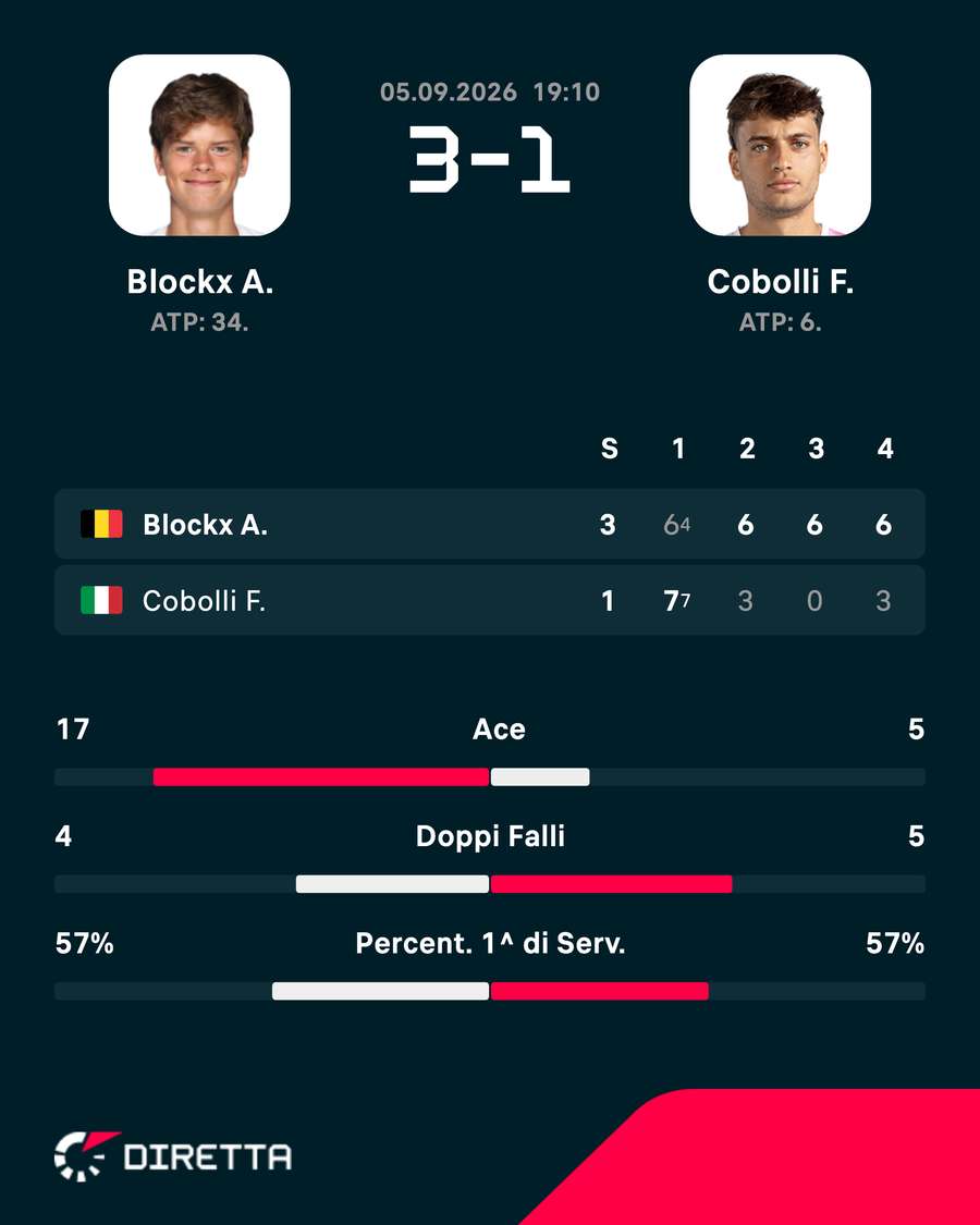 I numeri della partita I numeri della partita