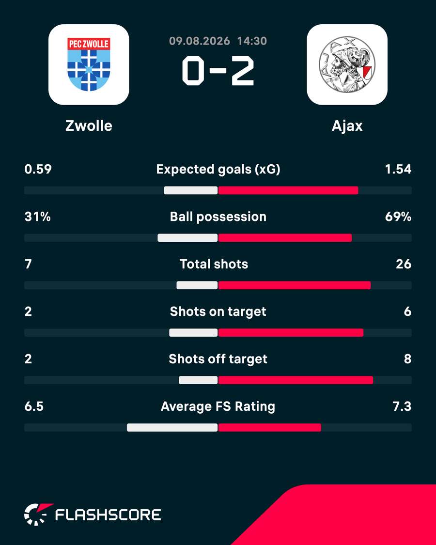 Key match stats