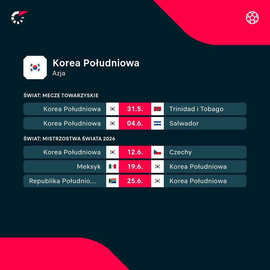 Terminarz meczów Korei Południowej