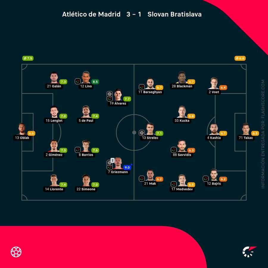 Las notas del Atlético de Madrid-Slovan Bratislava