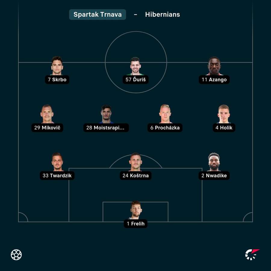 Základná zostava Trnavy.