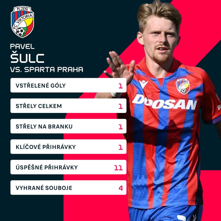 Šulc by mohl být klíčem k úspěchu Viktorie.