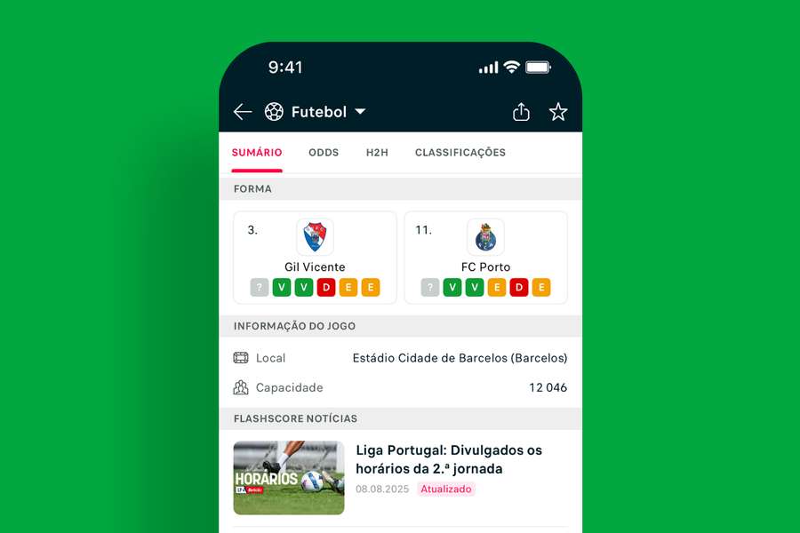 Forma das equipas Forma das equipas