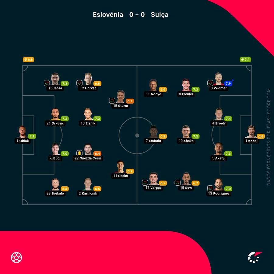 Pontuações dos jogadores Pontuações dos jogadores