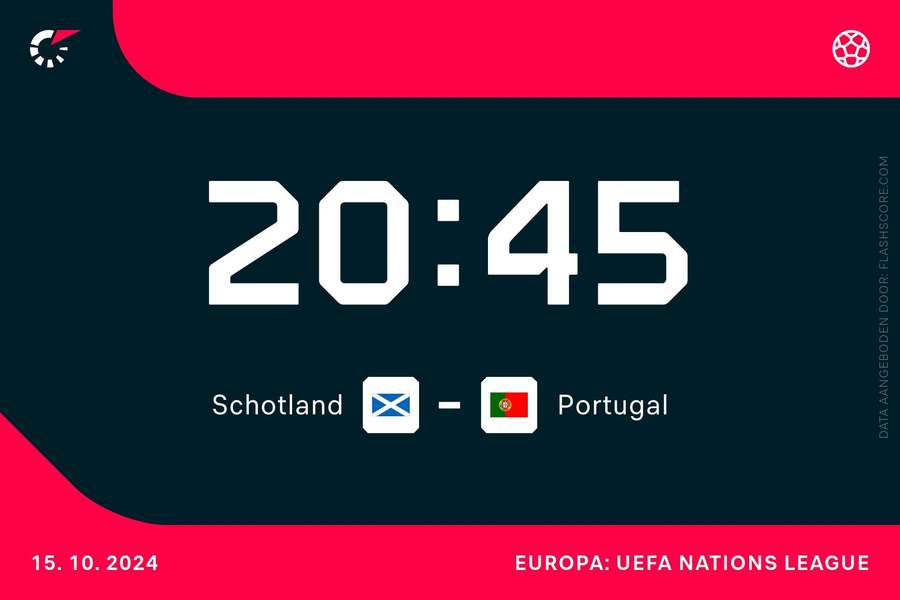 Portugal speelt om 20.45 uur tegen Schotland