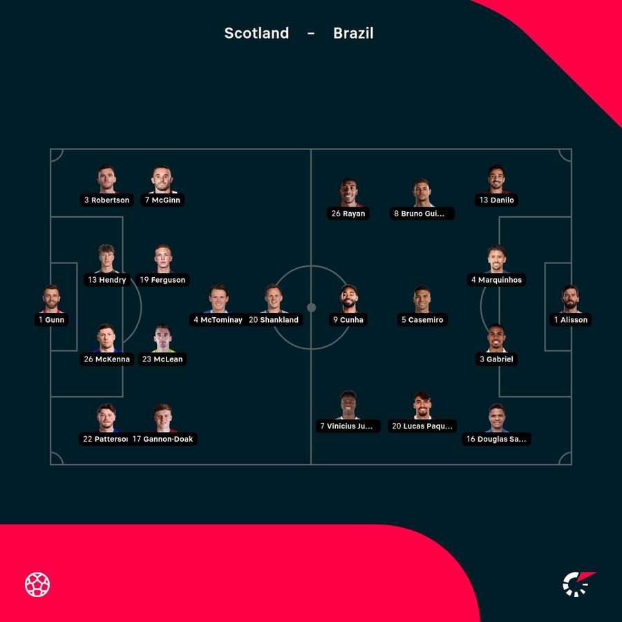 Scotland vs Brazil starting XIs Scotland vs Brazil starting XIs