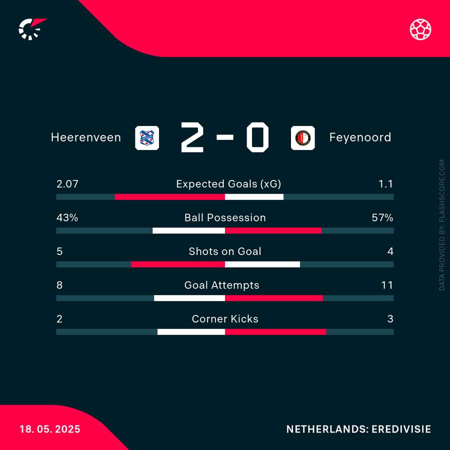 Key match stats