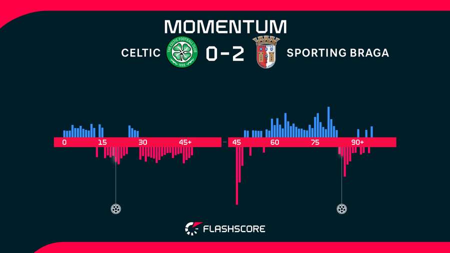 Match momentum Match momentum