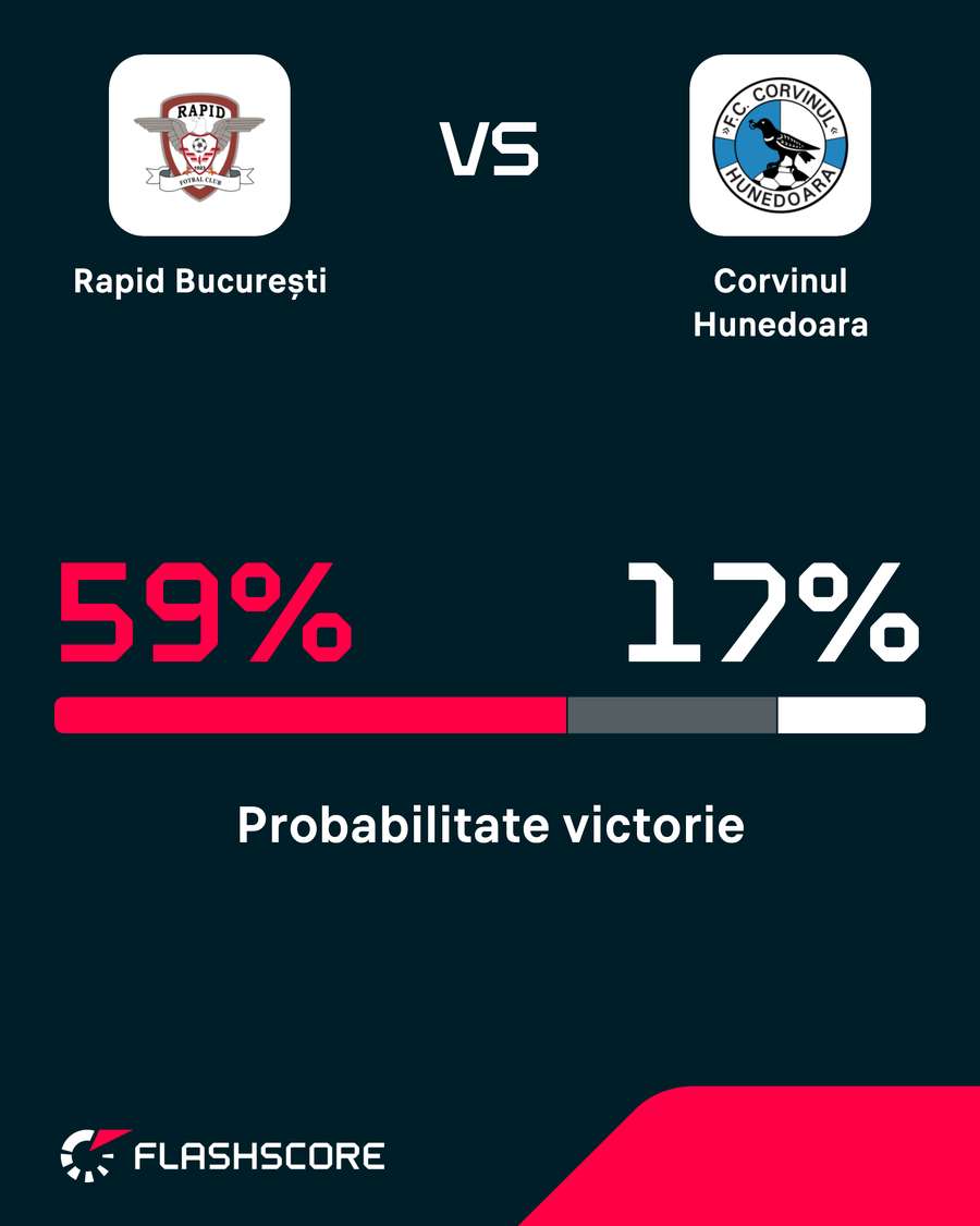 Probabilitte victorie