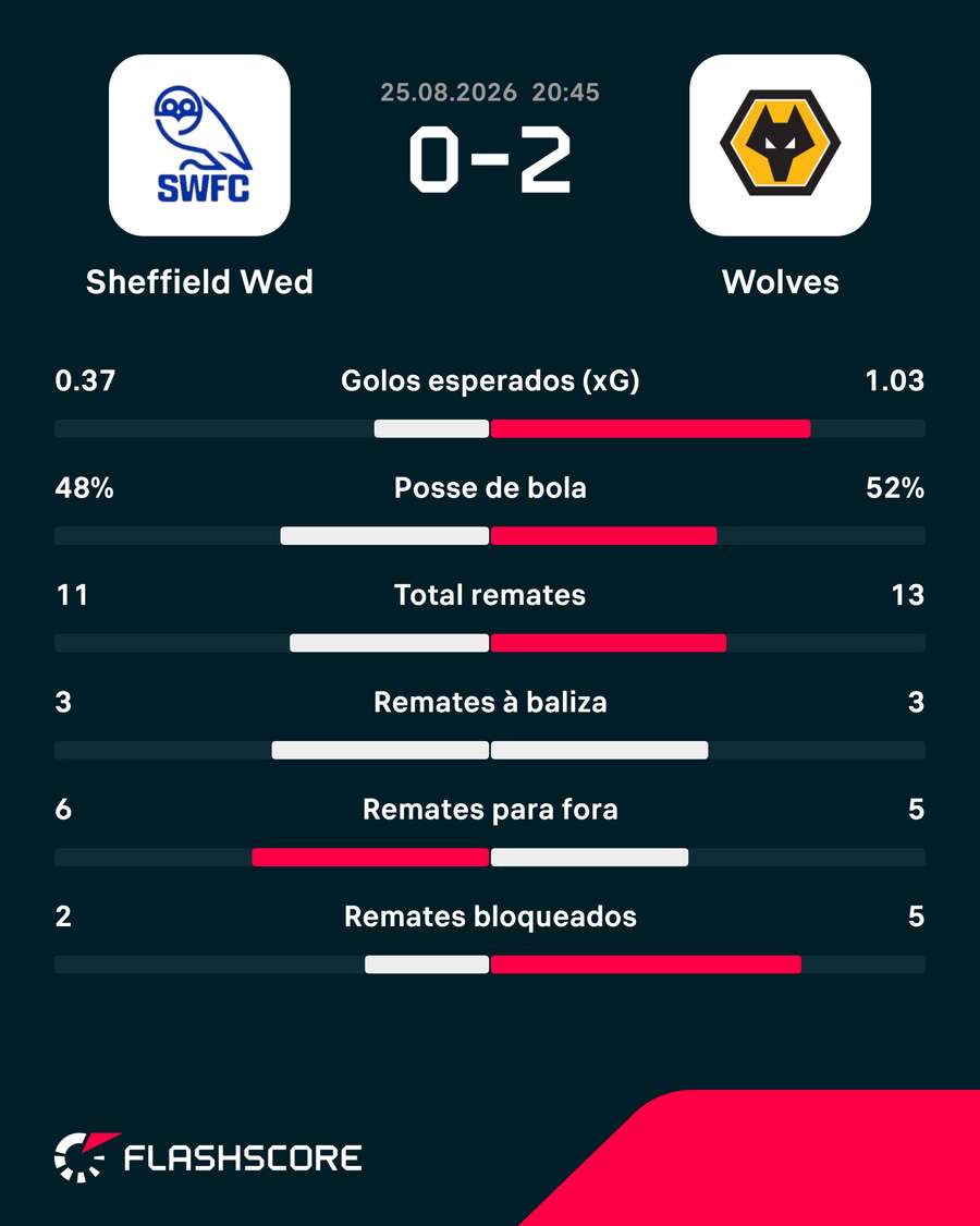 Os números da partida Os números da partida