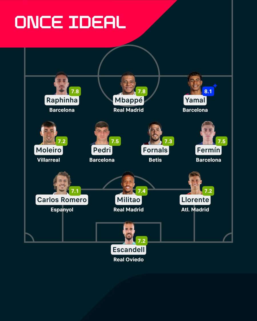 El mejor once de la primera vuelta