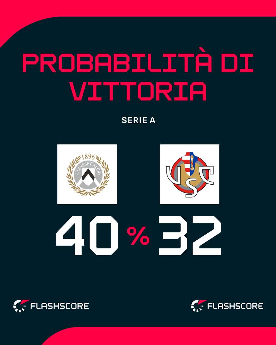 Il match di Udine