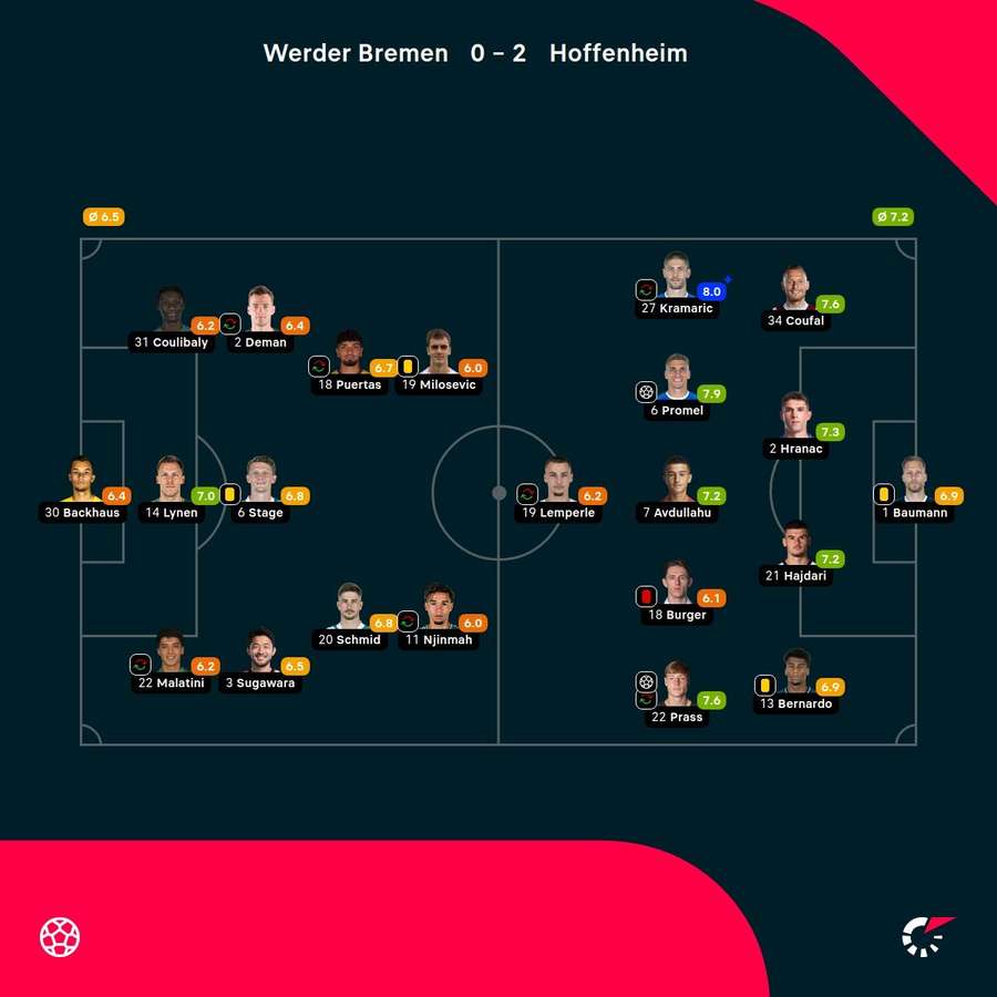 Las notas del choque Las notas del choque