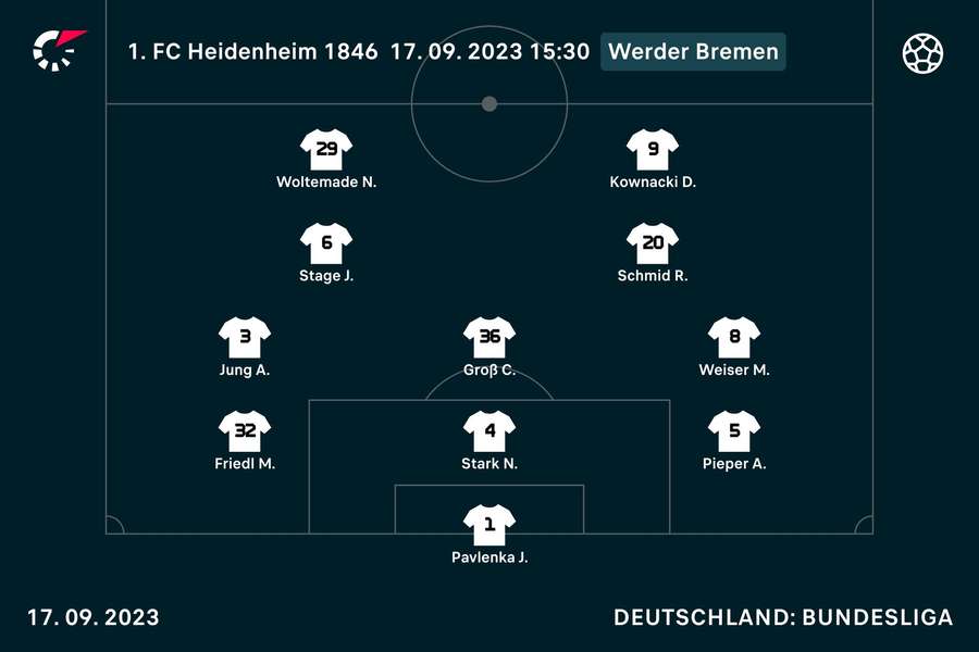 Startelf Werder Bremen.