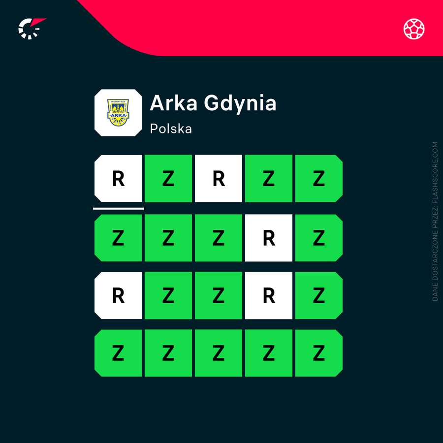 Tak imponującej serii mogą zazdrościć wszyscy ligowi rywale