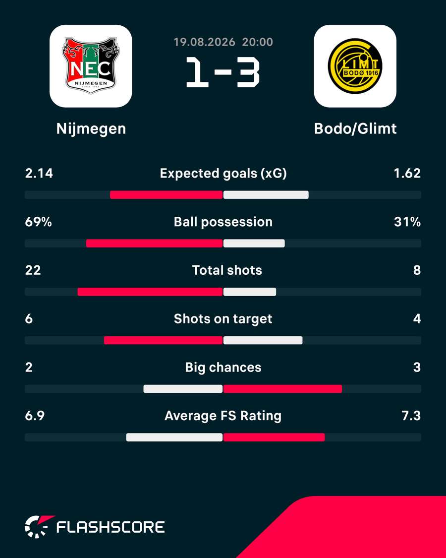 Match stats
