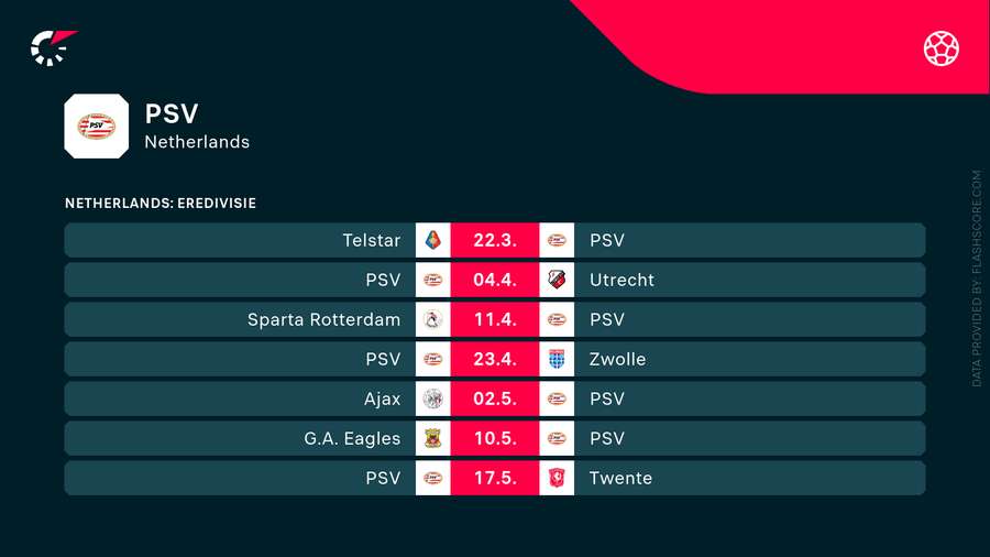 Le calendrier à venir du PSV Le calendrier à venir du PSV