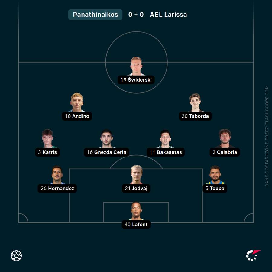 Skład Panathinaikosu na mecz z AEL Larissa