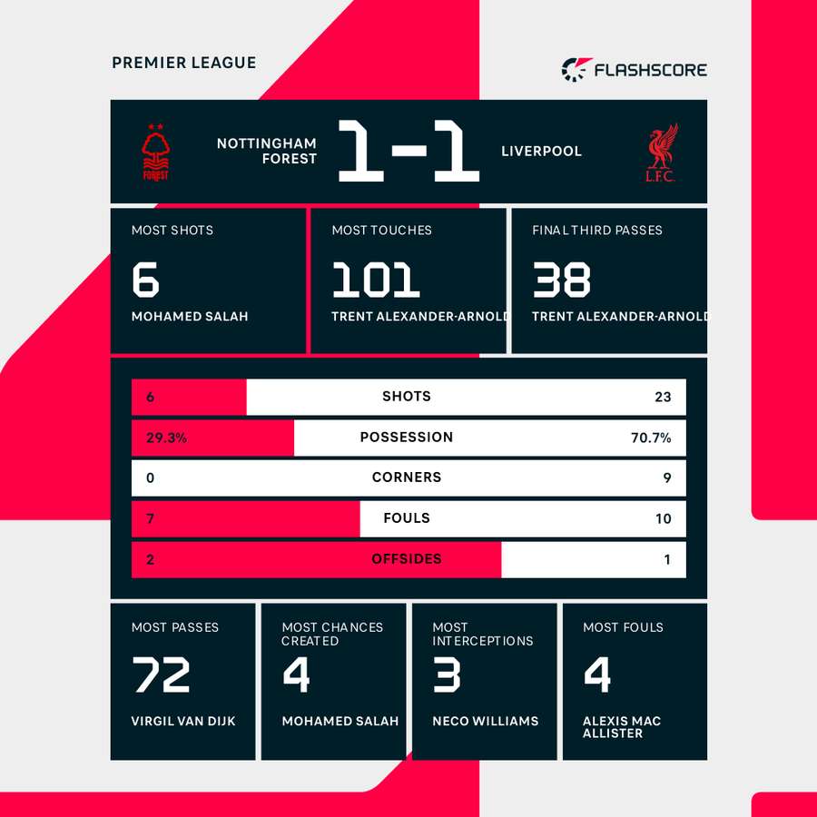 Match stats Match stats