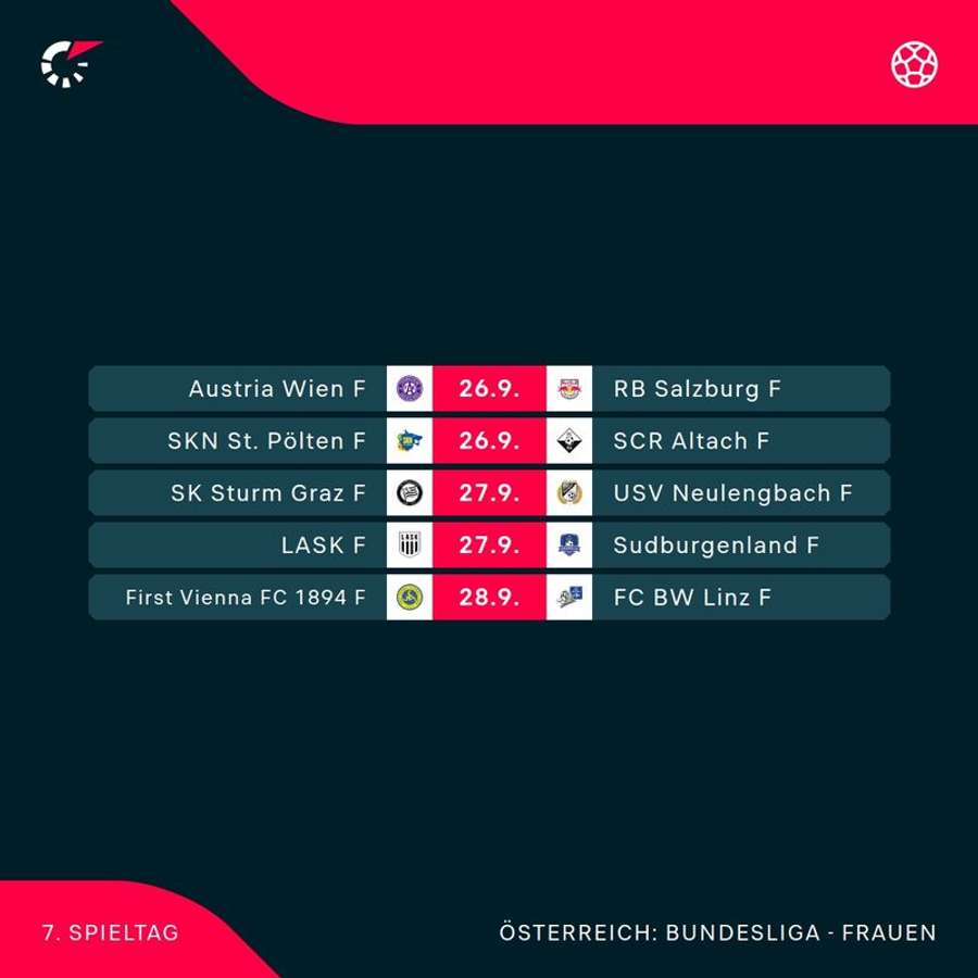 Spielbegegnungen der 7. Runde der ADMIRAL Frauen Bundesliga