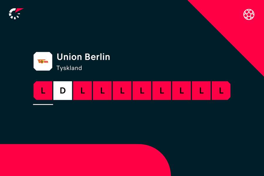 Det har bestemt ikke været noget sjovt efterår for Urs Fischer og Union Berlin.
