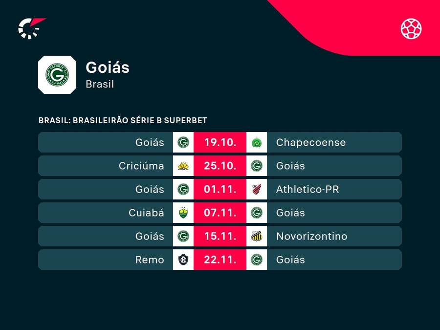 Próximos jogos do Goiás Próximos jogos do Goiás