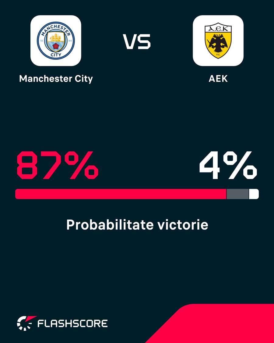 Probabilitate victorie Probabilitate victorie