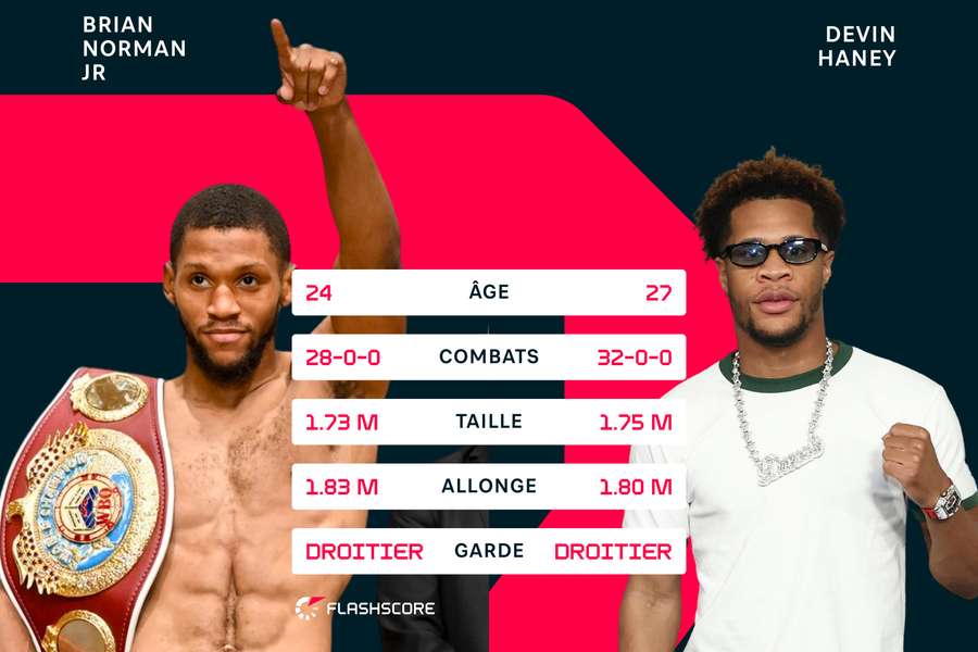 Le titre WBO des welters est en jeu Le titre WBO des welters est en jeu