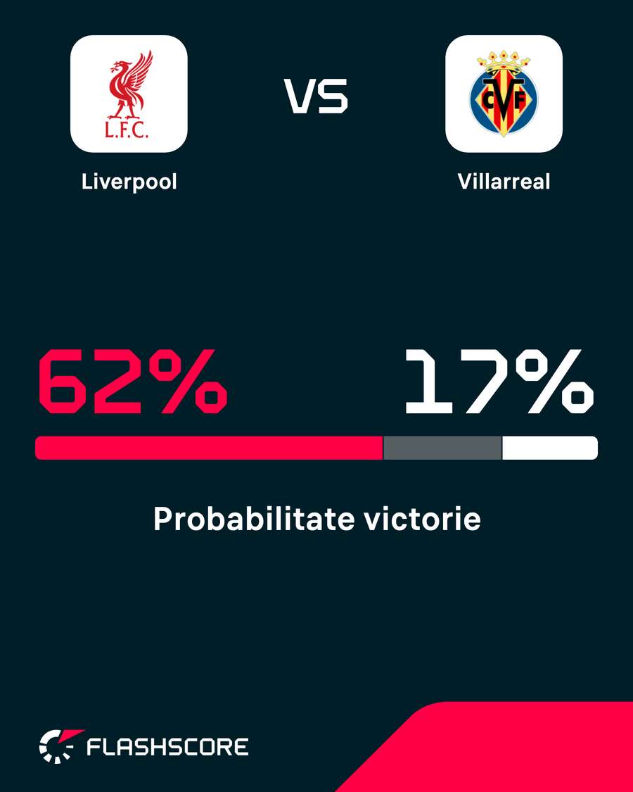 Probabilitate victorie Probabilitate victorie