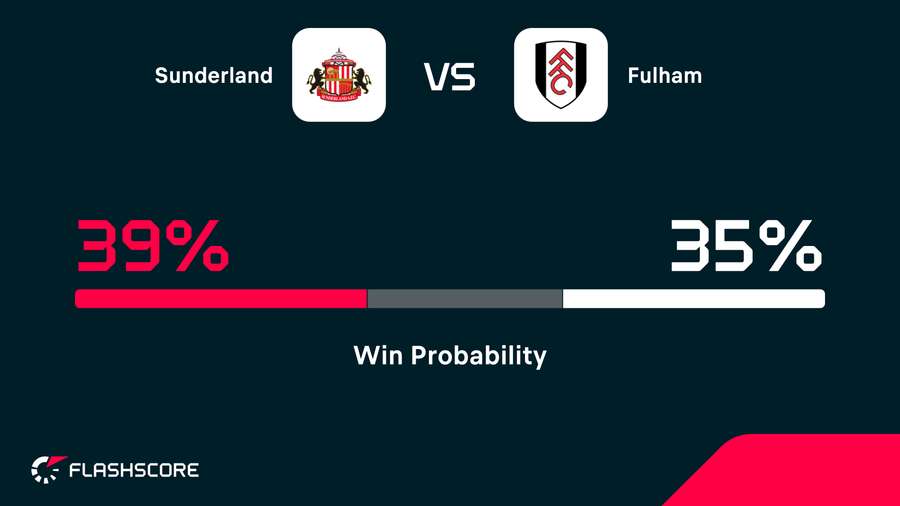 Win probability