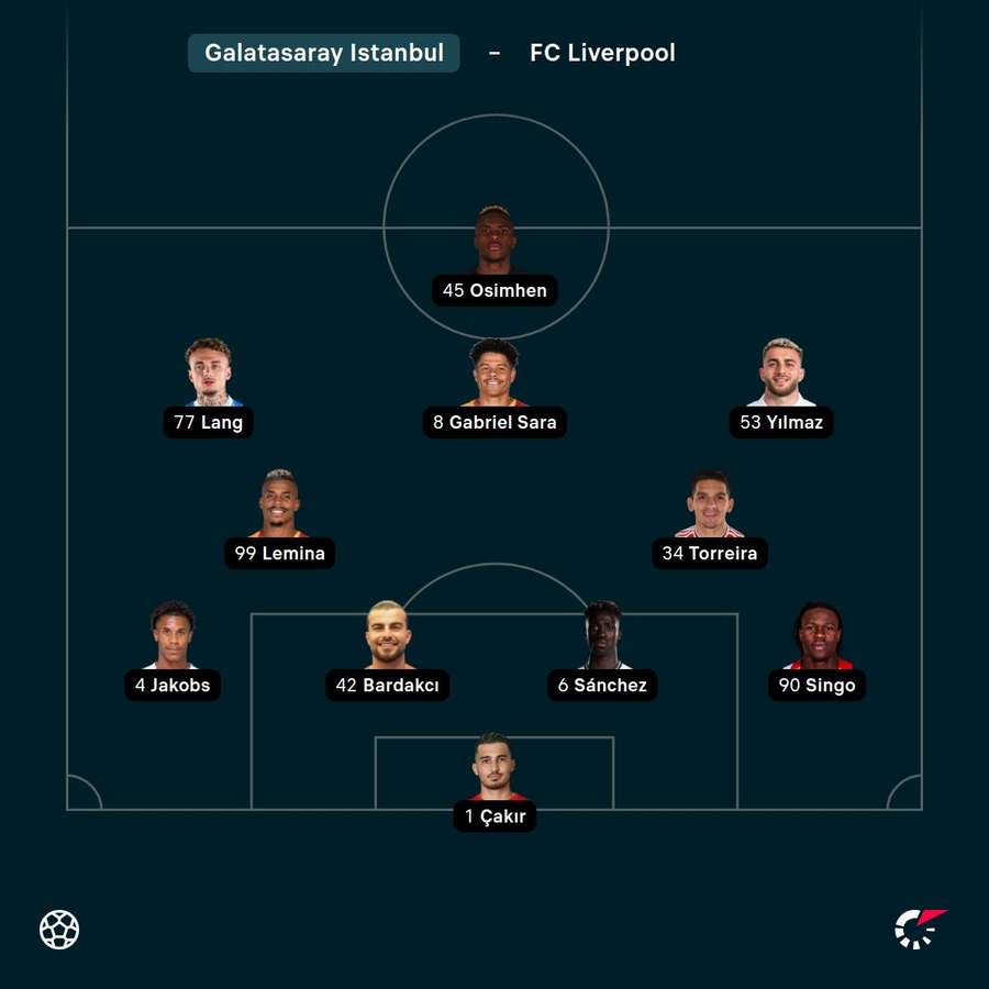 Die erste Elf von Galatasaray