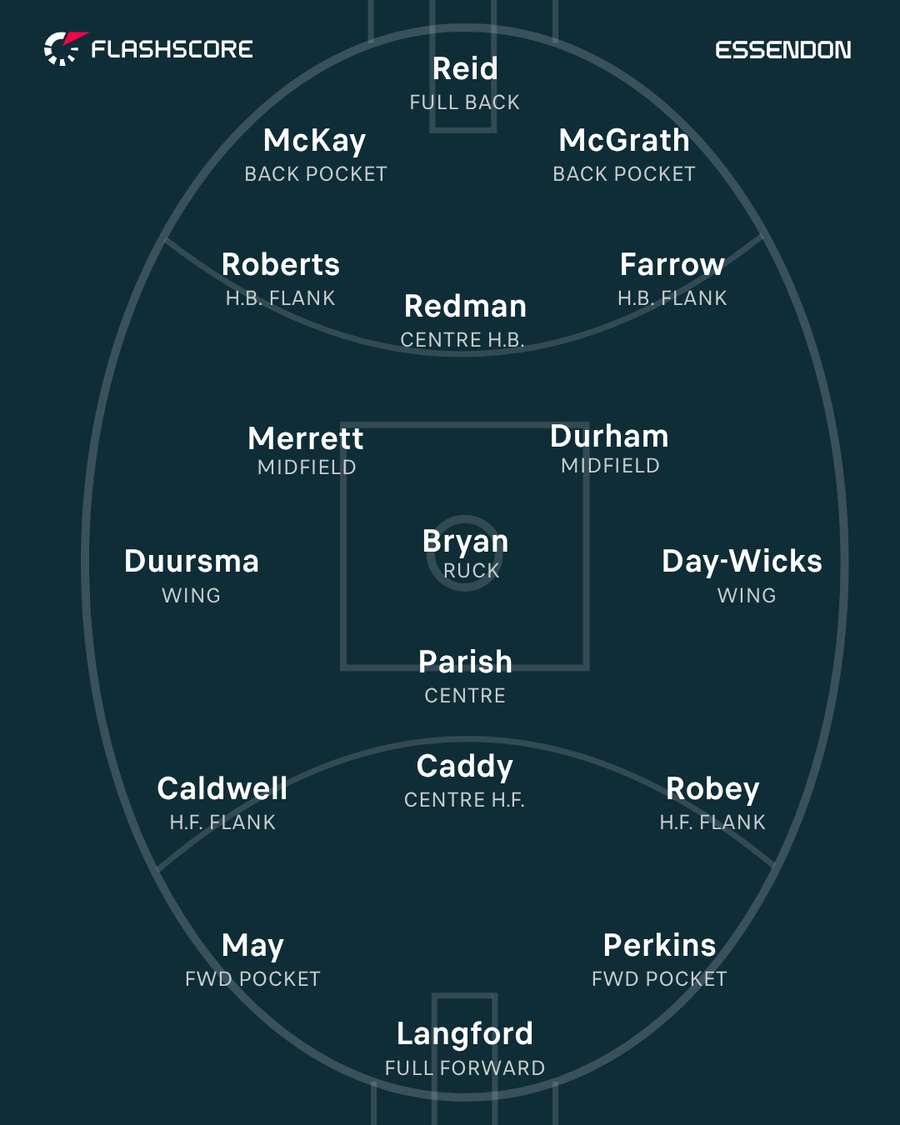 Essendon Essendon