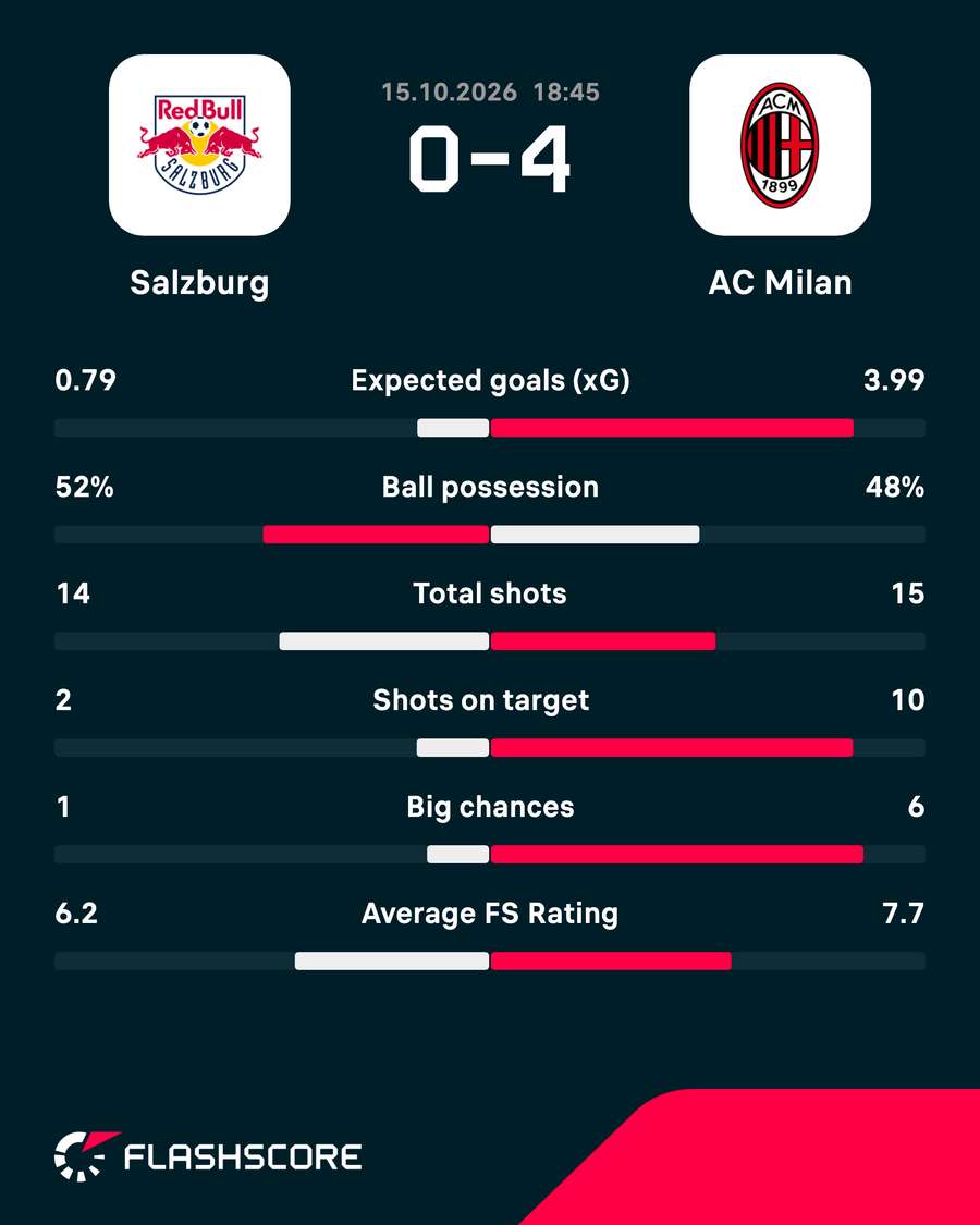 Key match stats Key match stats