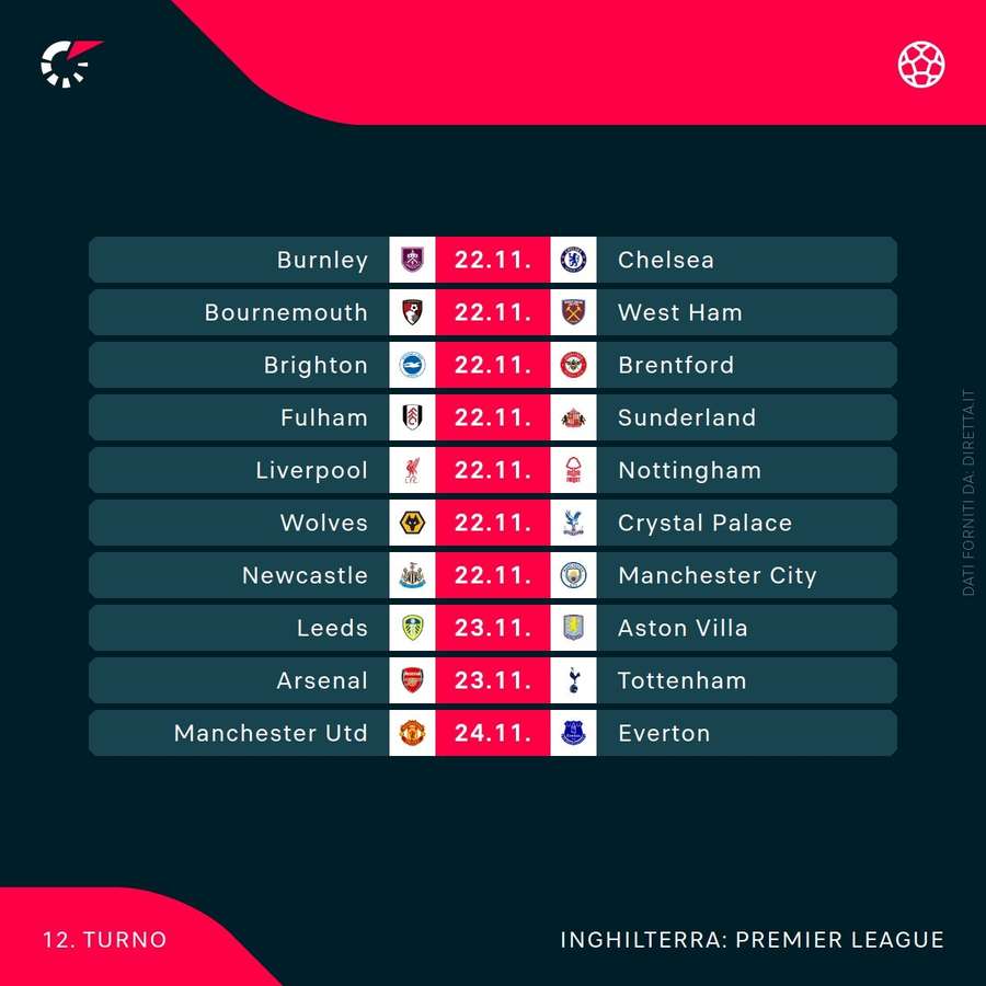 La prossima giornata di Premier League