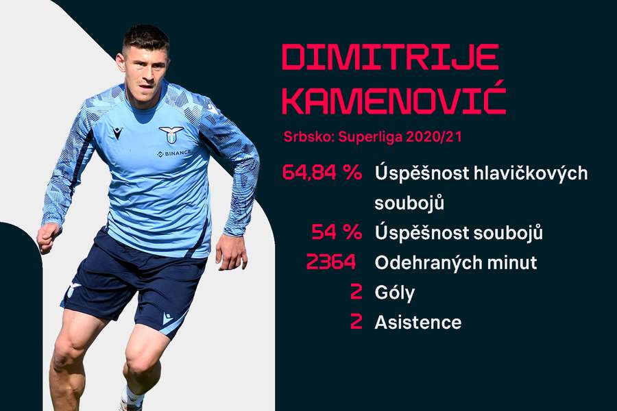 Statistiky Dimitrije Kamenoviče