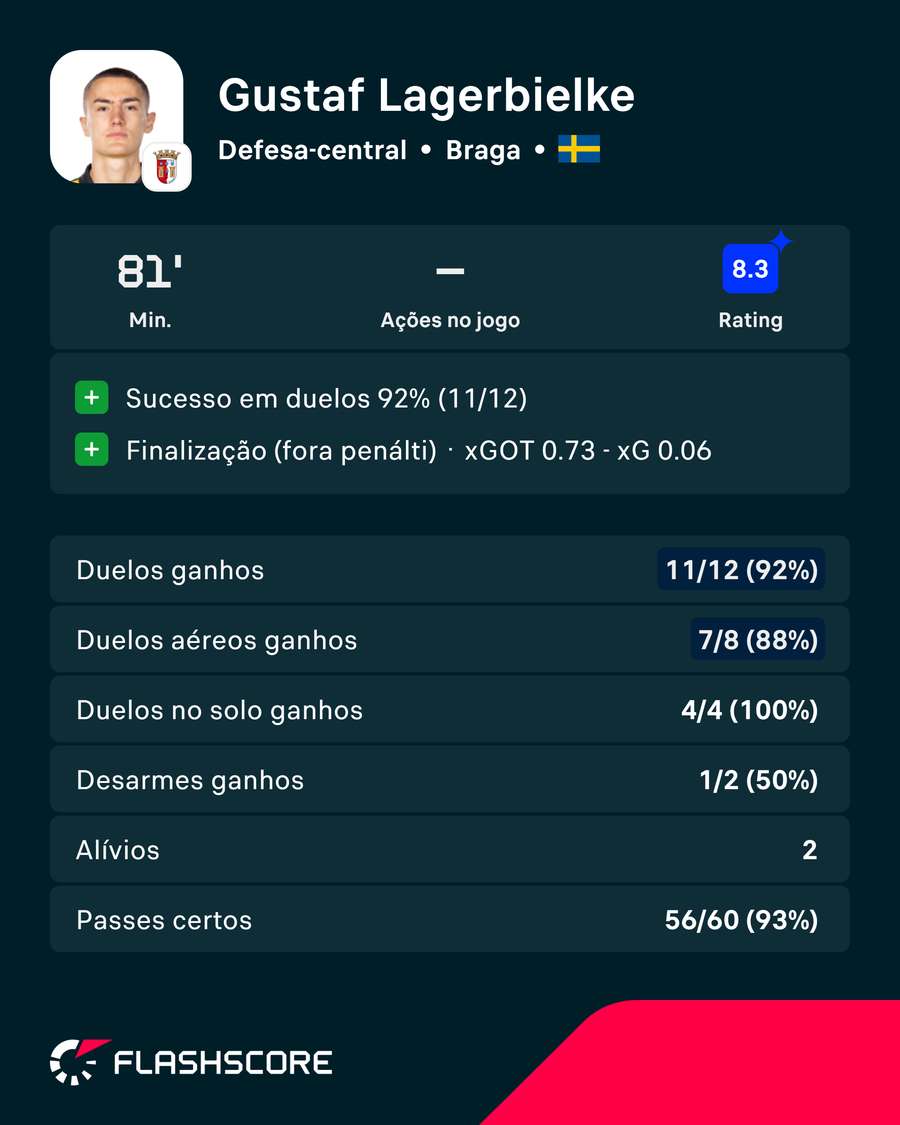 Os números de Lagerbielke Os números de Lagerbielke
