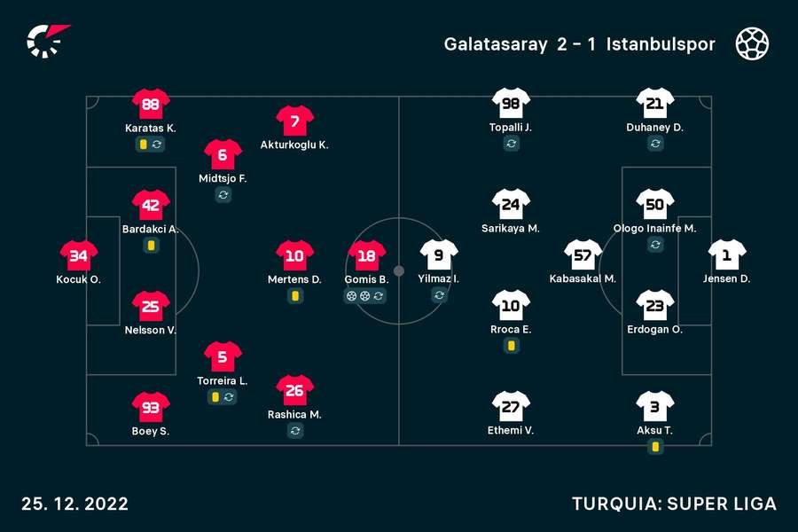 Onzes iniciais de Galatasaray e Istanbulspor